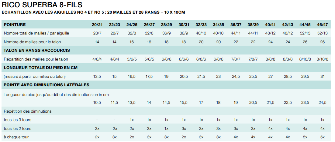 tableau de pointure tricot chaussettes